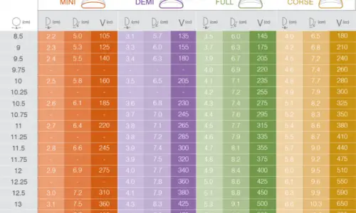 Motiva(魔滴)评价,应该看多少cc隆胸者的评价? — 본문 이미지