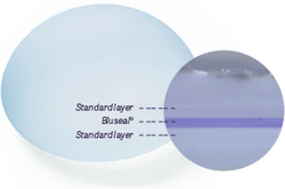 蓝环外壳截面放大 — Standard layer / BluSeal / Standard layer